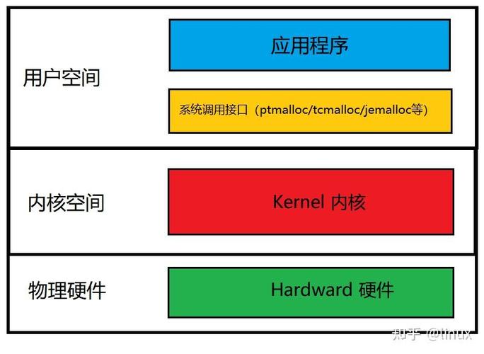 深入理解Linux系统源码：揭秘其模块化架构与高效运行机制