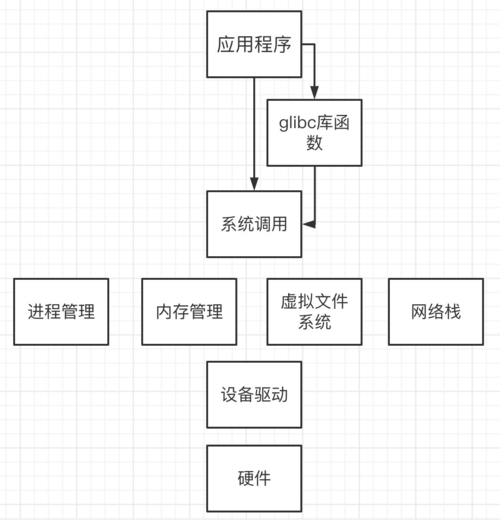 源码系统怎么用_linux系统源码_源码系统主页怎么登录