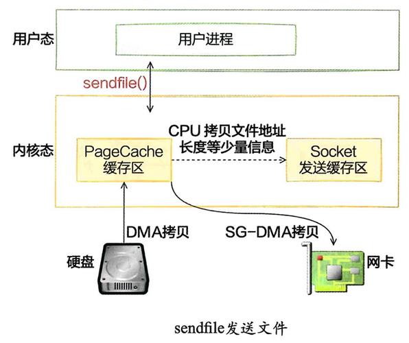 深入理解Linux内核PDF版：探索操作系统核心与性能优化指南