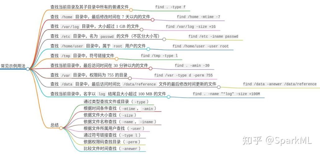 linux find 多个文件夹_夹文件的夹子图片_夹文件的夹子