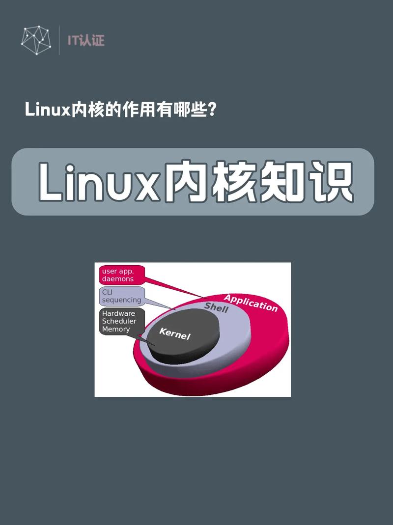 深入理解Linux内核基础：探索不同发行版的核心与功能