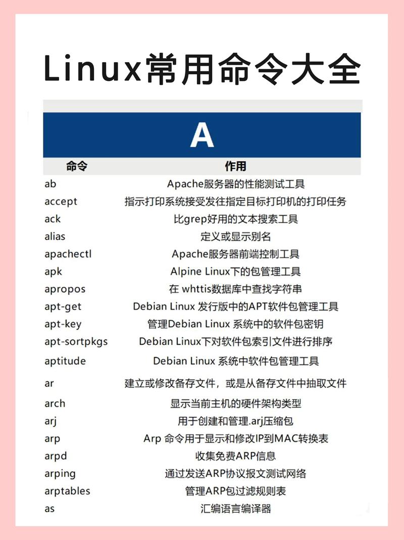 linux命令行查看系统版本_linux查看版本命令行_linux查看版本号命令