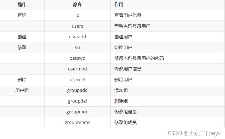 工具系统软件_工具系统税收分类编码_linux 系统工具