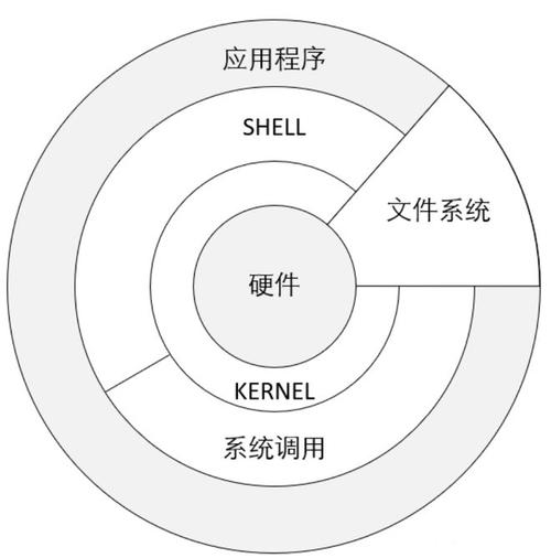 虚拟机安装软件命令_虚拟机安装软件包出错_linux 安装虚拟机软件