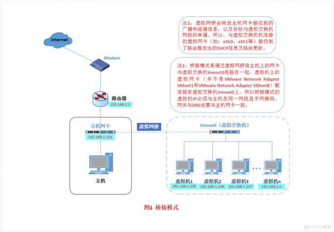 虚拟机安装linux系统_虚拟机安装linux教程_如何安装虚拟机linux