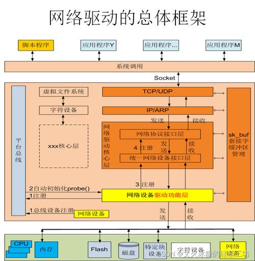 驱动linux_linux设备驱动程序第三版 下载_linux平台设备驱动