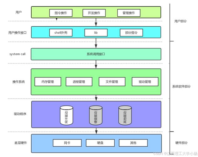 linux设备驱动程序pdf_linux设备驱动程序是_驱动程序设备制造商有哪些