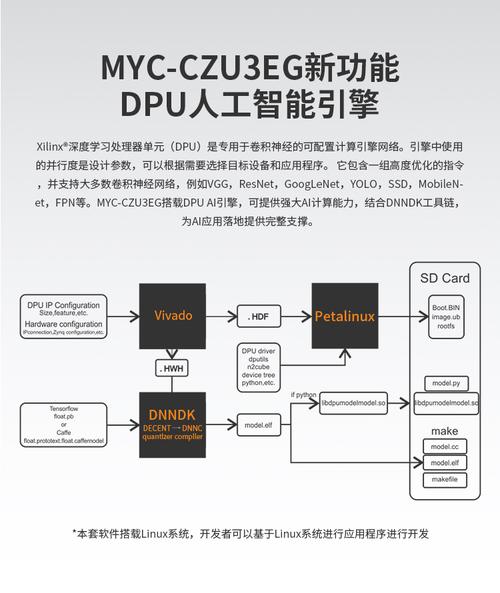 移植囊胚几天能测出怀孕_tq2440移植linux_移植后啥感觉是成功了