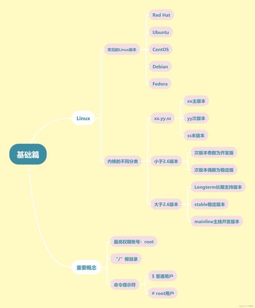 linux查看语言环境_centos查看语言环境命令_查看系统语言环境