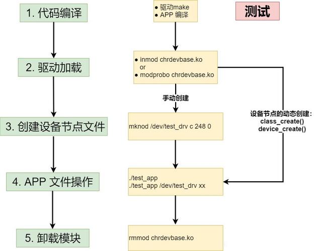 linux设备驱动开发详解 下载_linux驱动开发怎么样_linux驱动开发有前途吗