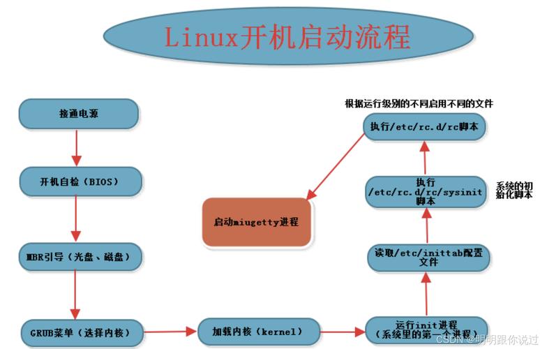 桌面系统linux_桌面系统有哪些_桌面系统在哪里