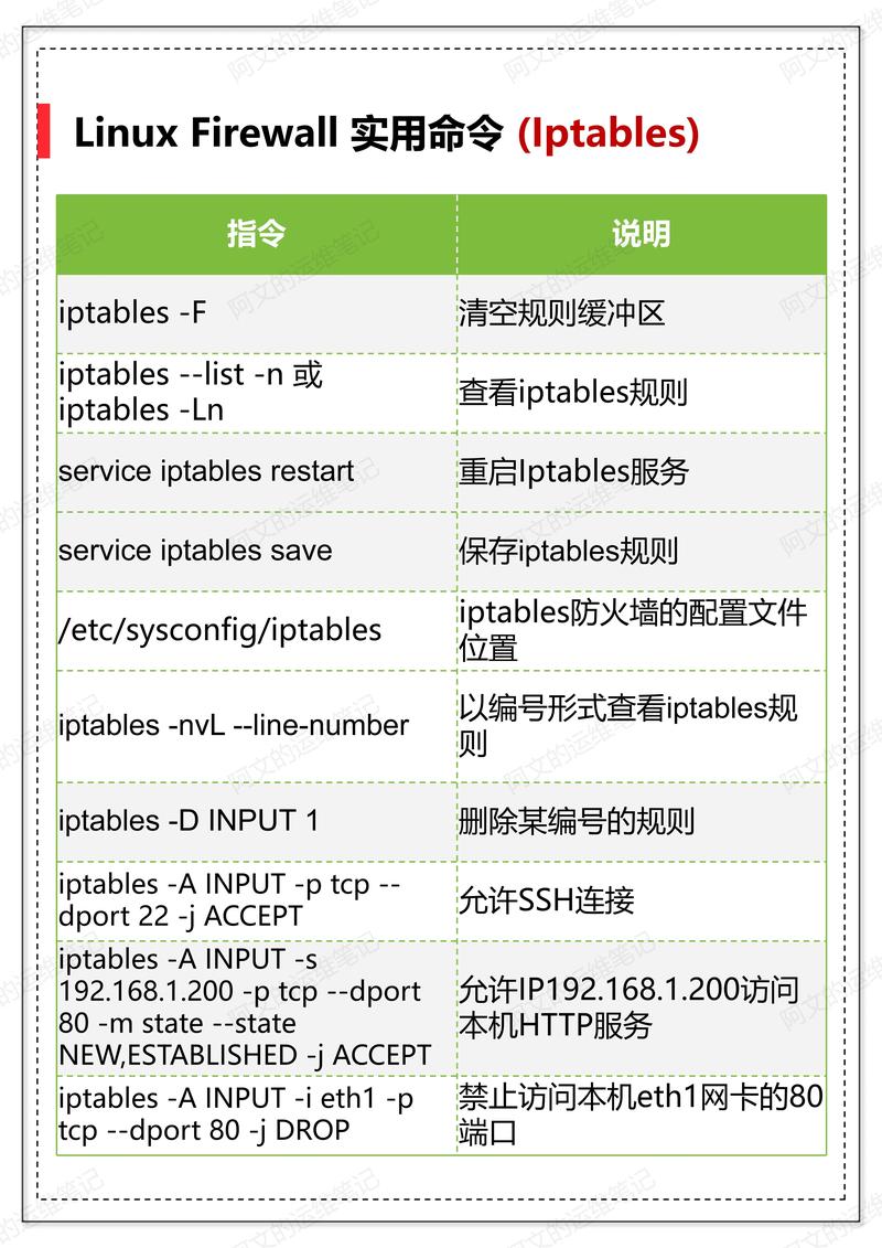 linuxexec命令详解_exec linux_linuxexecl函数