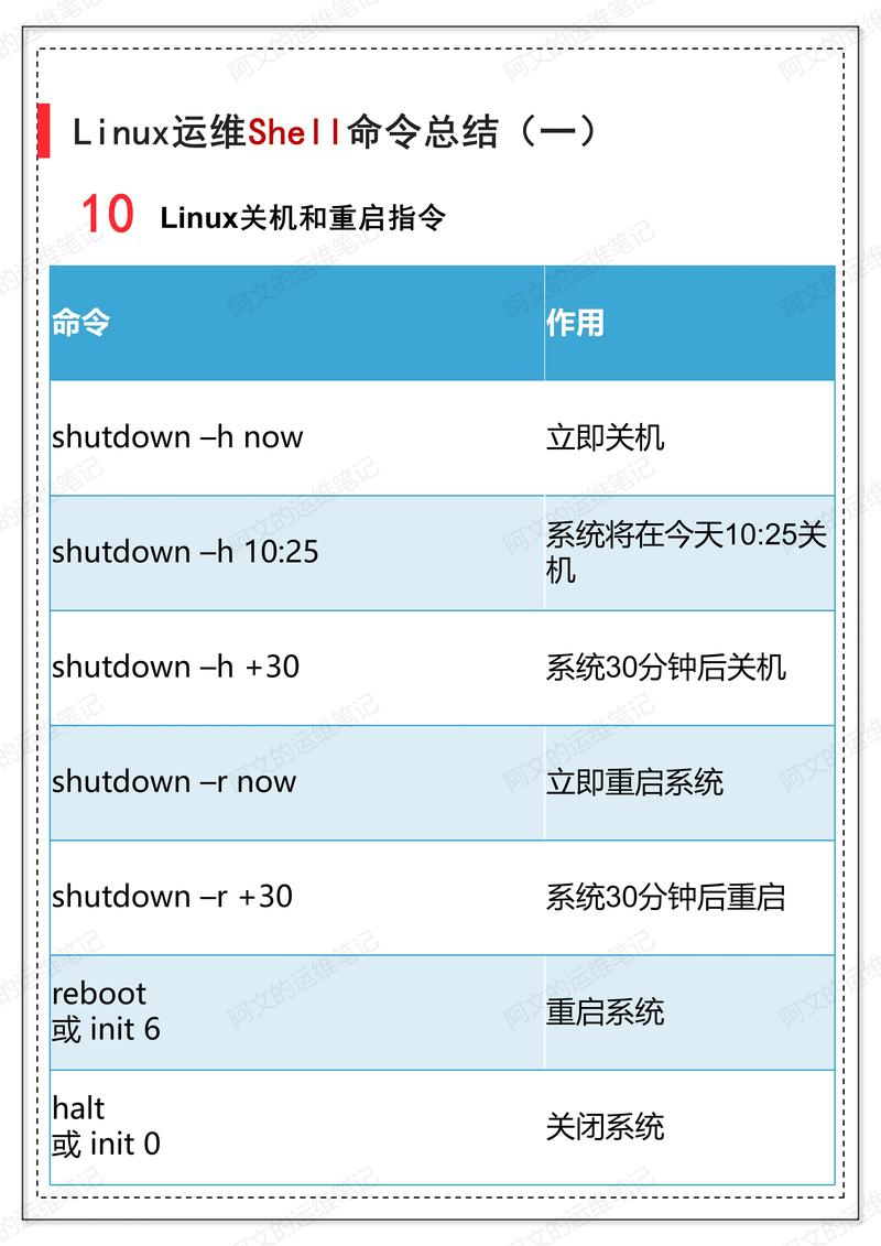 linux关机重启命令_关机重启命令shutdown_关机重启命令有哪些