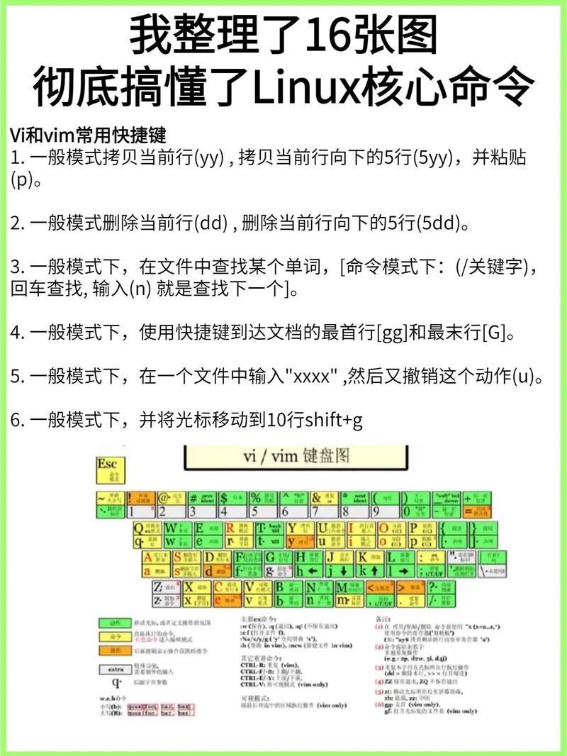 linux系统vnc配置_配置系统linux_配置系统还原有什么用