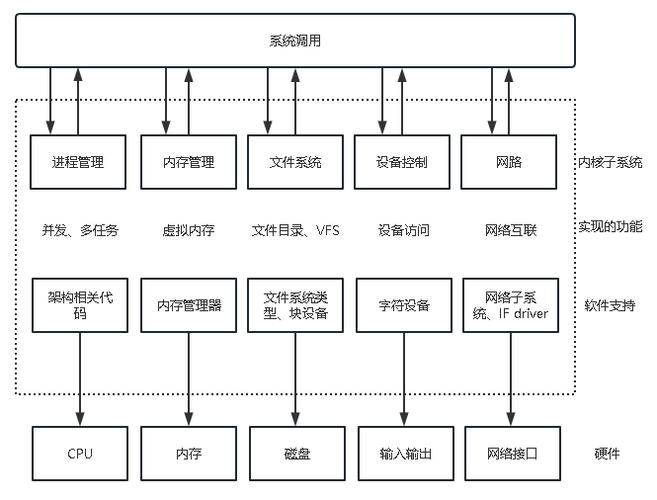 嵌入式linux操作系统原理_嵌入式linux源码_嵌入型操作系统