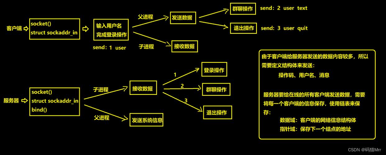 函数图像_函数图像生成器_linux listen函数