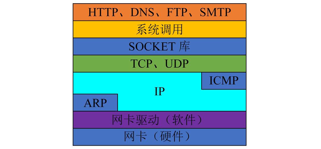 如何在Linux系统中正确安装和配置USB无线网卡：详细步骤与兼容性指南