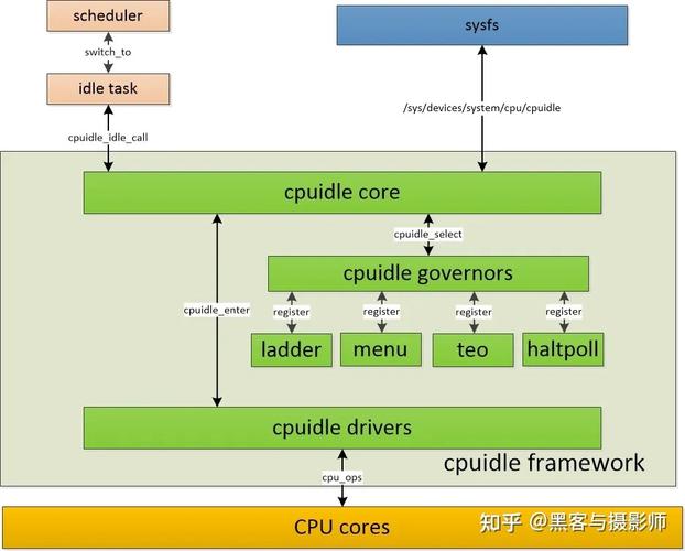 《linux内核设计与实现》_linux内核的艺术_linux内核设计的艺术