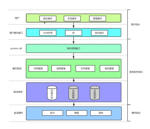 《linux内核设计与实现》_linux内核设计的艺术_linux内核的艺术