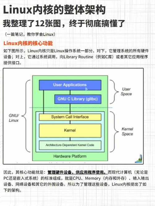 《linux内核设计与实现》_linux内核的艺术_linux内核设计的艺术