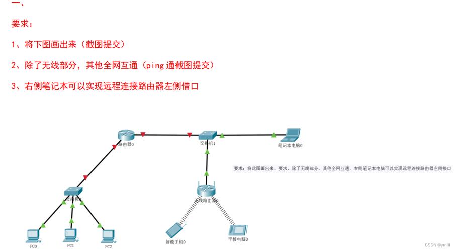 linux系统vnc配置_配置系统还原会怎么样_配置系统还原有什么用