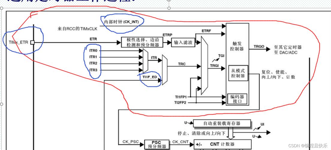 定时器驱动低速直流无刷电机_定时器驱动舵机_linux 驱动 定时器