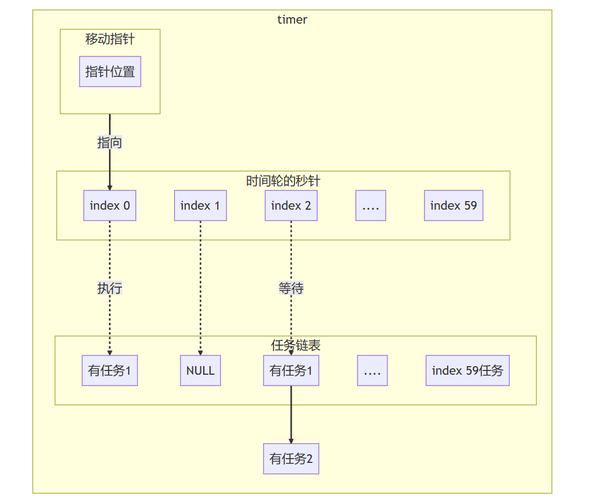 定时器驱动低速直流无刷电机_linux 驱动 定时器_定时器驱动舵机