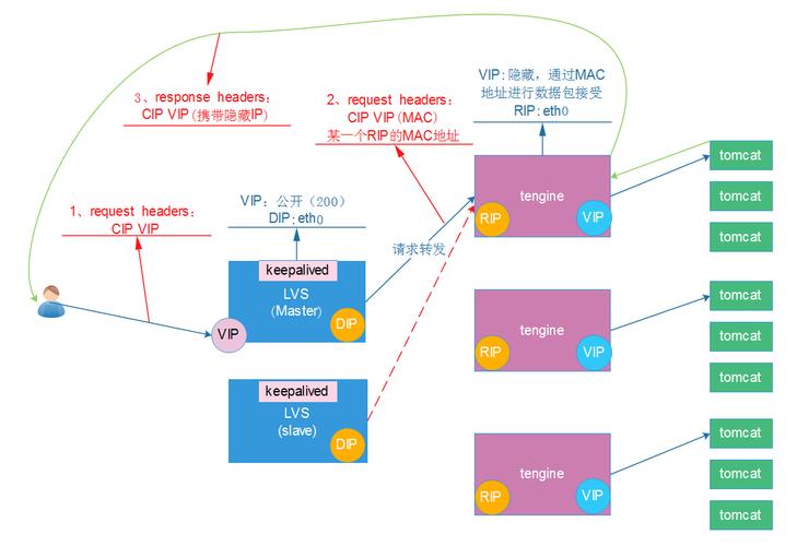 centos yum tengine_centos yum tengine_centos yum tengine