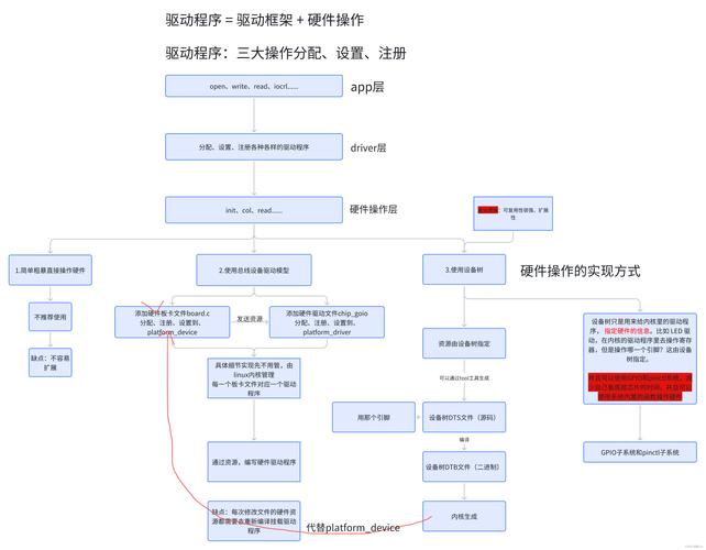 Linux操作系统中USB串口驱动程序的编写与测试指南